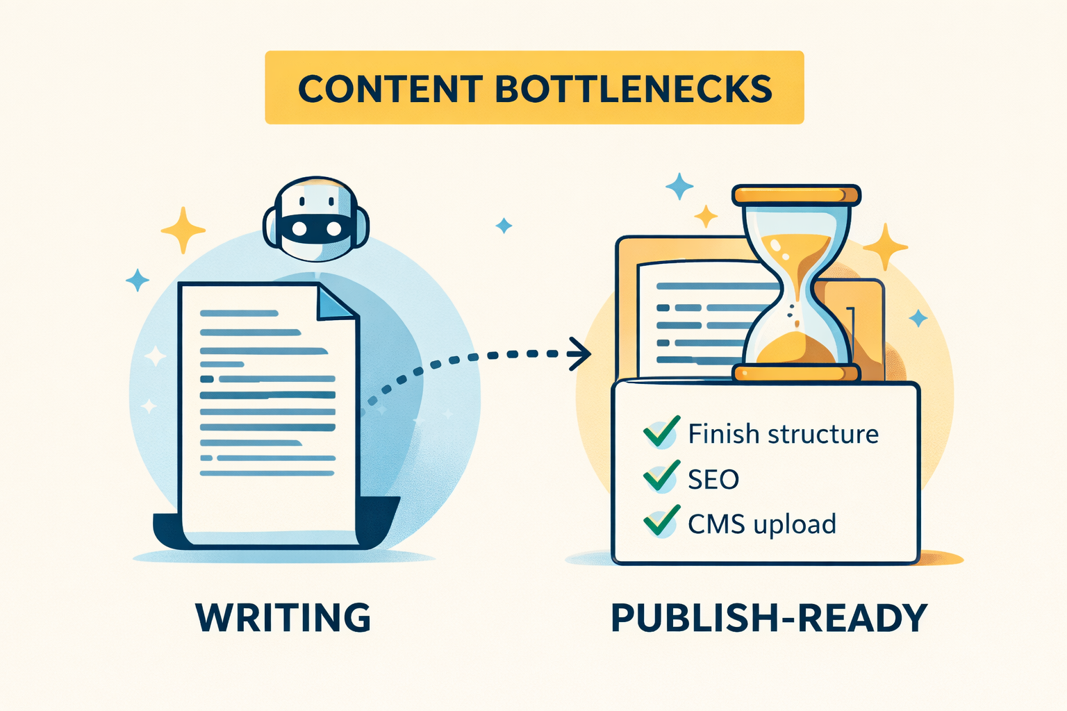 Why Content Bottlenecks Haven’t Disappeared (They’ve Just Moved)